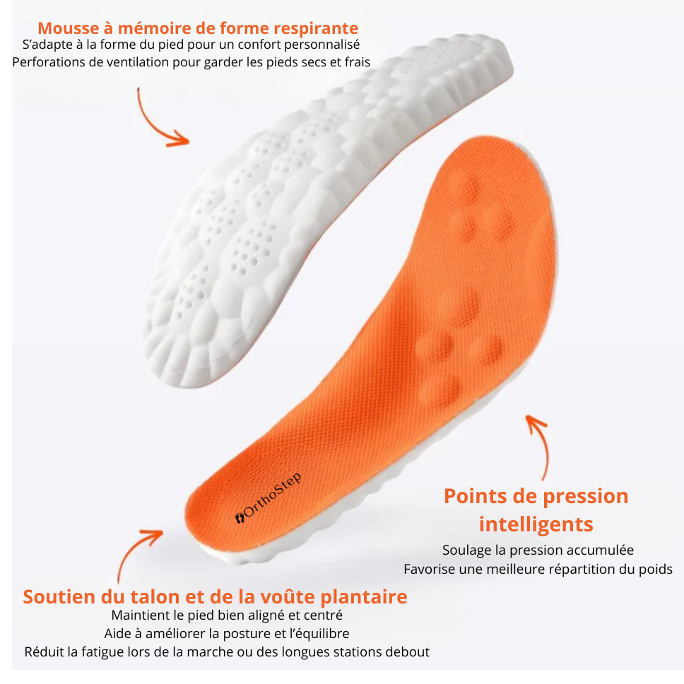 Orthostep-semelles orthopédiques
